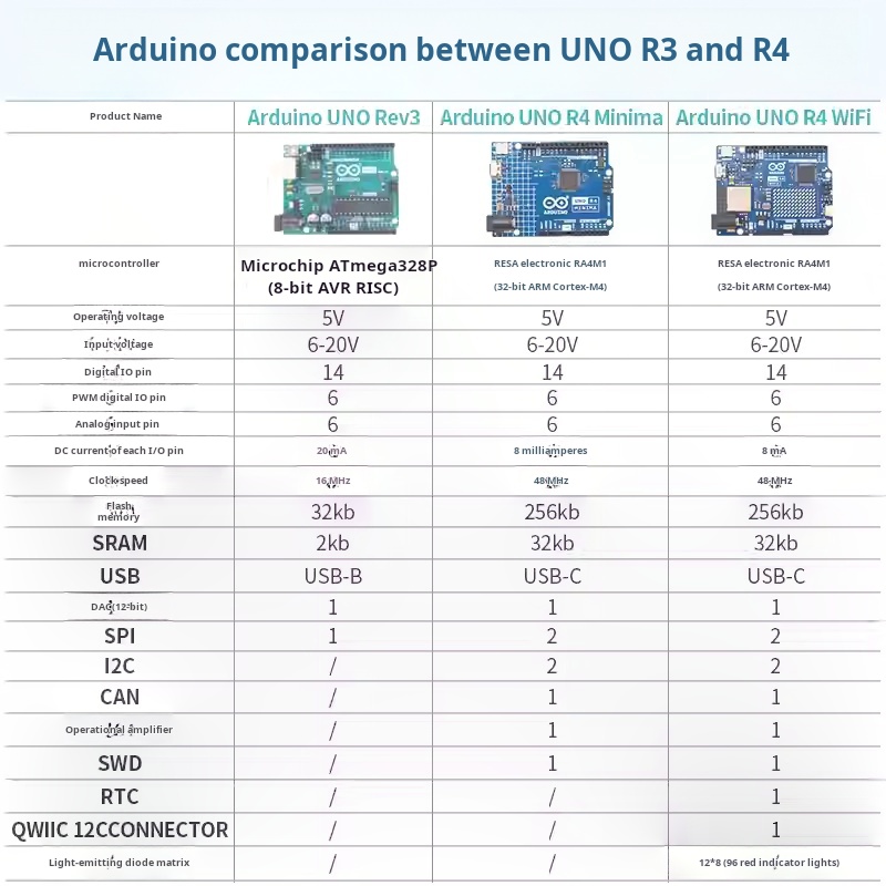 Arduino UNO R4  27 in 1 37 in  - огляд і ціна Arduino Sensor Kit 37 Modules Starter